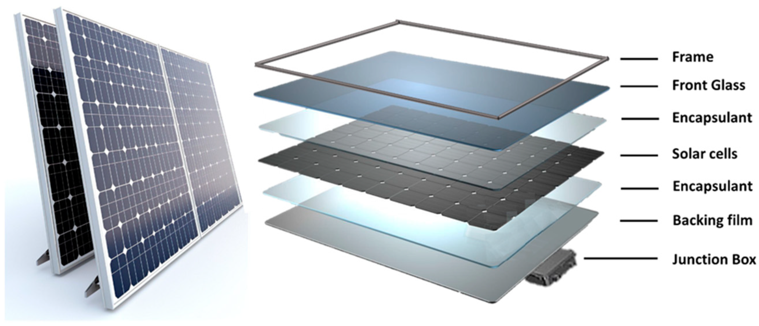 Photovoltaic and Solar Separator Paper Suppliers in USA